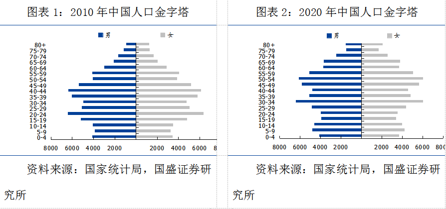 国盛证券：生猪养殖行业长期估值有望修复