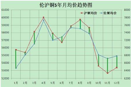 (2024年12月19日)今日沪铜期货和伦铜最新价格行情查询