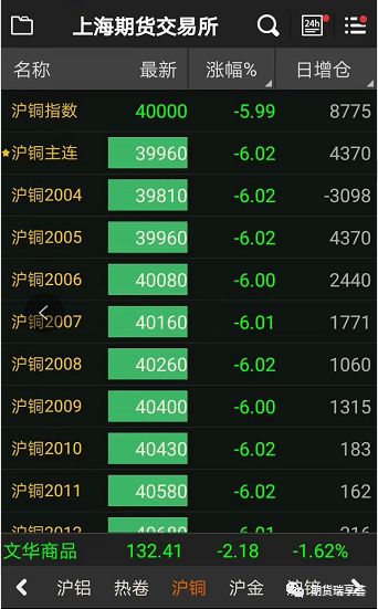 (2024年12月19日)今日沪铜期货和伦铜最新价格行情查询
