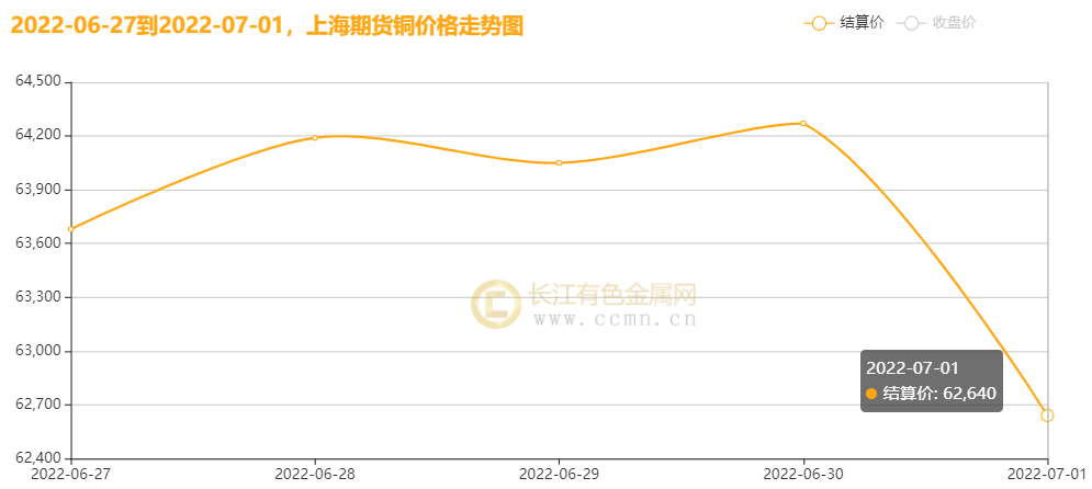 (2024年12月19日)今日沪铜期货和伦铜最新价格行情查询