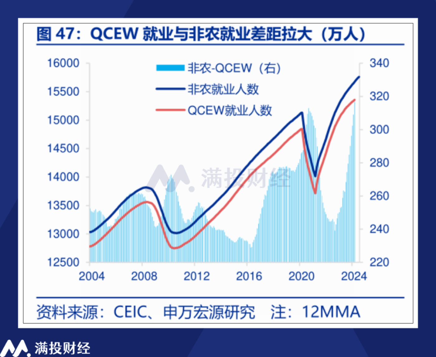 美联储再降息25个基点