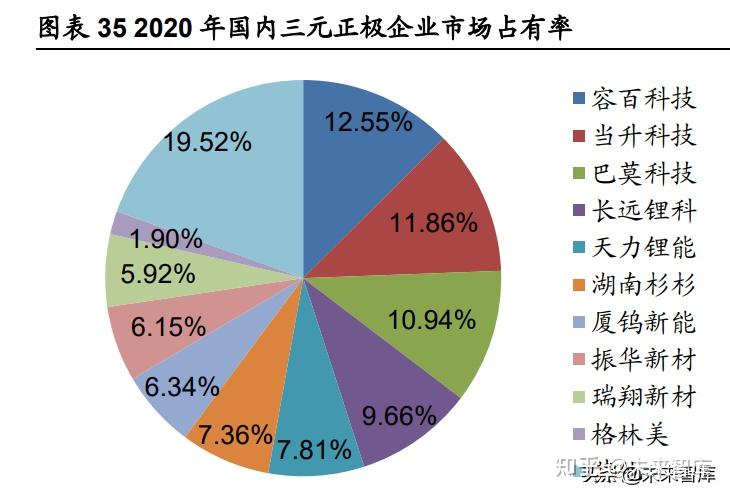 智利化工矿业公司认为建立锂电池产业链是智锂战略关键所在