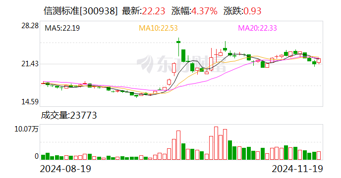 风神股份：12月19日召开董事会会议