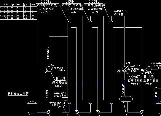 12月19日苯乙烯利润为27元/吨