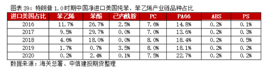 12月19日苯乙烯利润为27元/吨