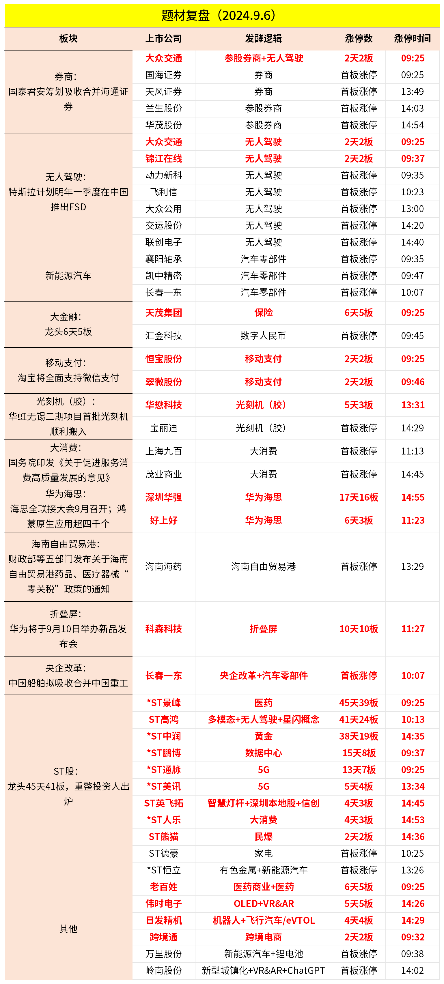 今日投资参考:豆包大模型升级 农业板块迎催化