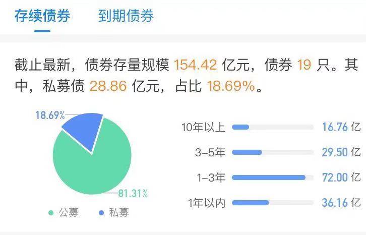 又见地产债“跳水” 市场关注地产融资端改善