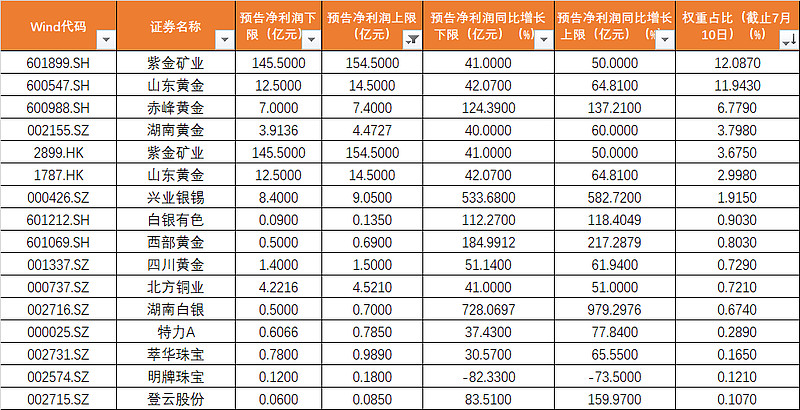 16只ETF公告上市，最高仓位38.91%