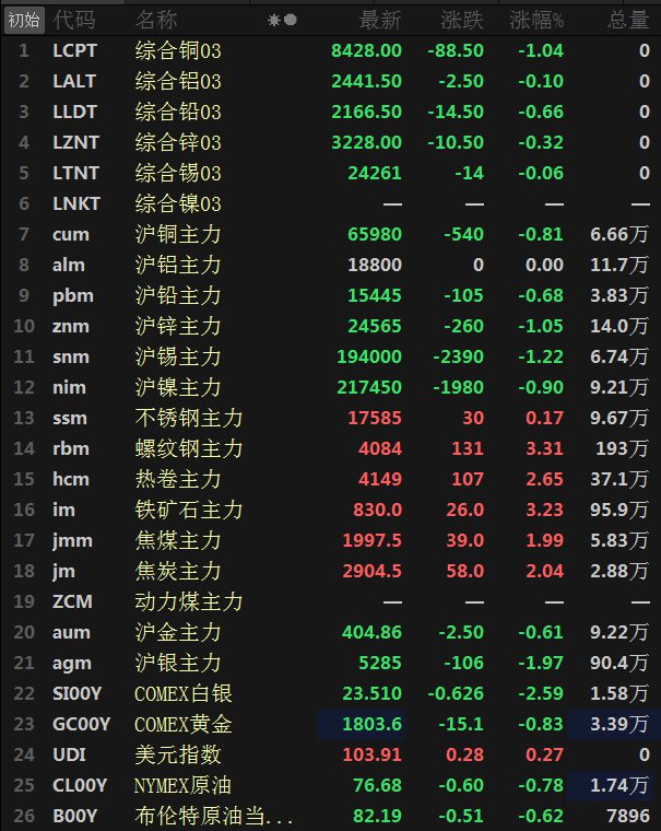(2024年12月20日)今日沪铅期货和伦铅最新价格查询