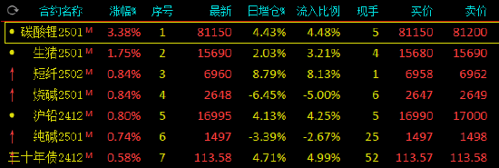 (2024年12月20日)今日沪铅期货和伦铅最新价格查询