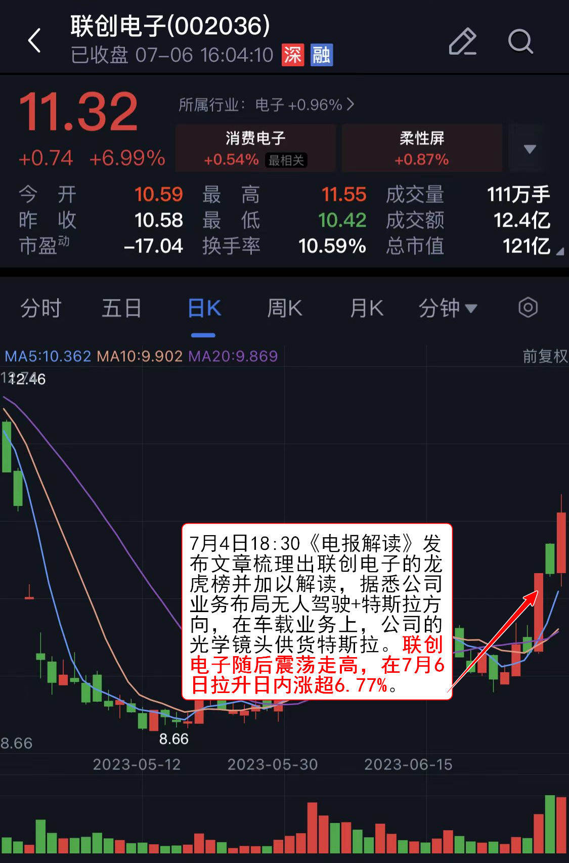 午评：沪指涨0.54%，半导体板块大幅拉升，AI眼镜概念活跃