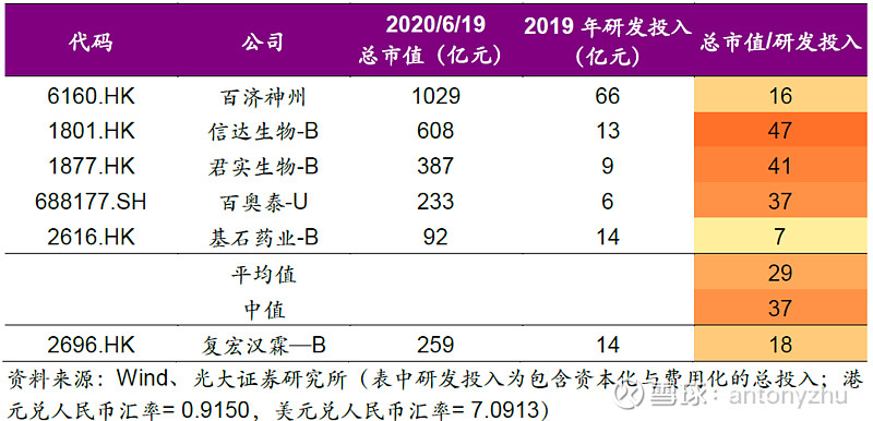 复星医药：控股子公司签署药品合作与许可协议