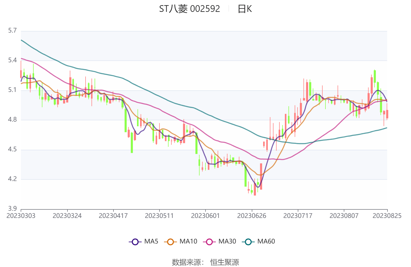 ST八菱：12月20日召开董事会会议