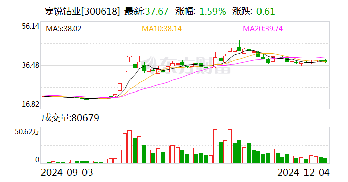 ST八菱：12月20日召开董事会会议