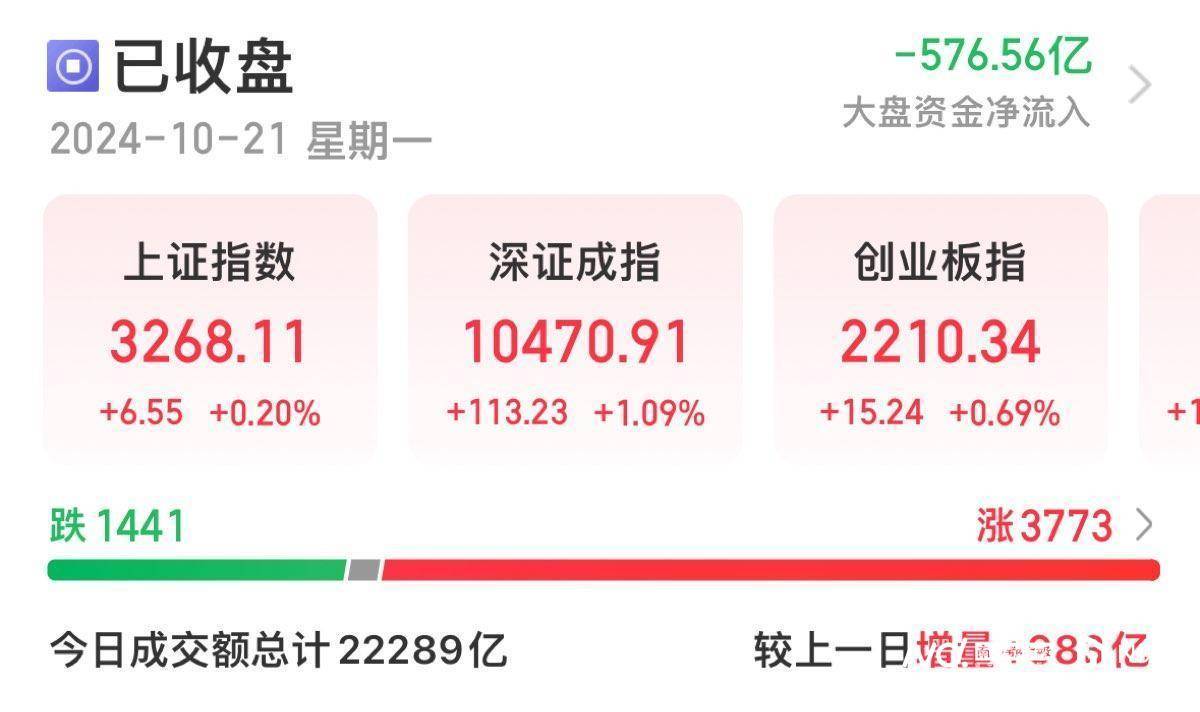 峰�G科技涨11.95%,股价创历史新高