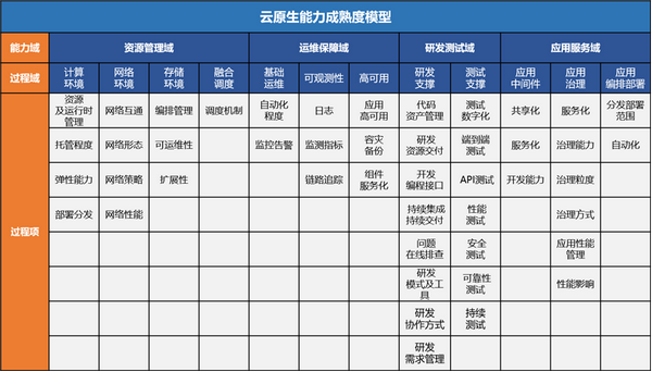 东方通参加云原生中间件标准研制启动会