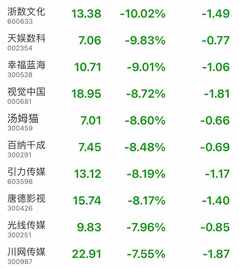 突然闪崩！暴跌86%