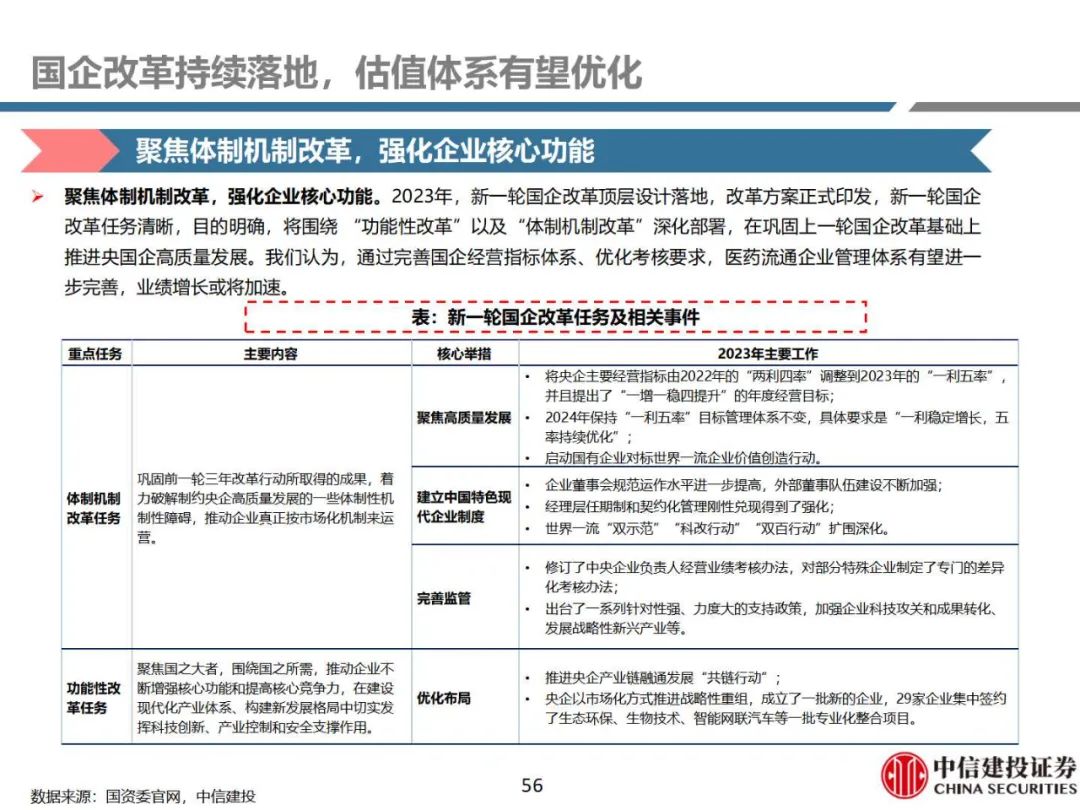 中信建投:看好2025年医药行业投资机会