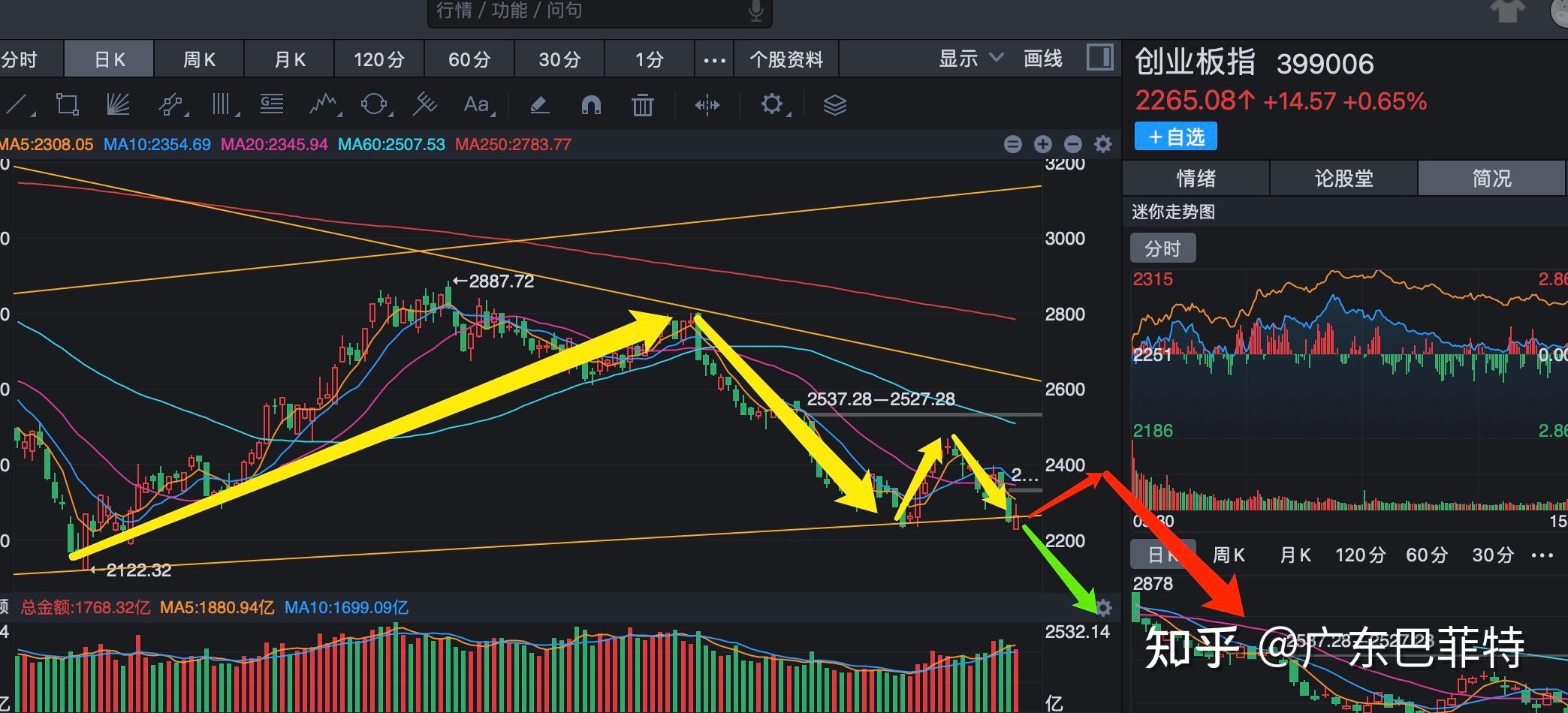 12月20日德国DAX30指数收盘下跌0.77%，英国富时100指数收盘下跌0.3%