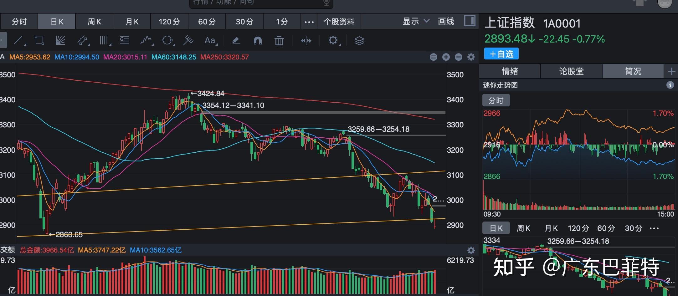 12月20日德国DAX30指数收盘下跌0.77%，英国富时100指数收盘下跌0.3%