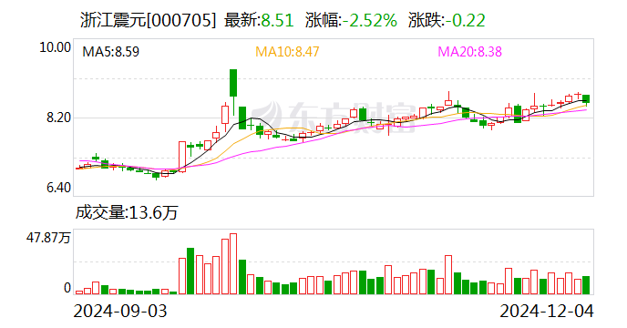 金诚信:12月20日召开董事会会议