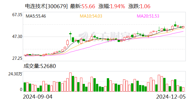 金诚信:12月20日召开董事会会议