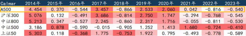 上证50指数ETF今日合计成交额28.46亿元,环比增加62.22%