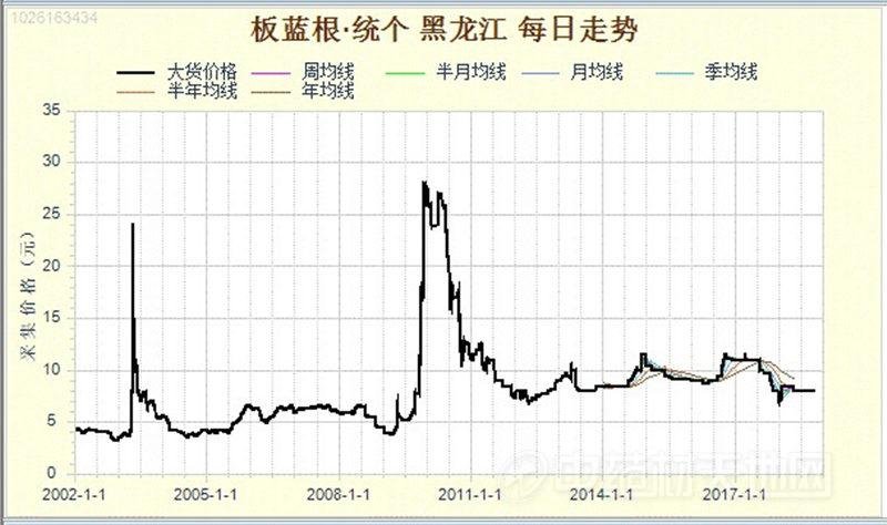 2024年12月21日乙硫醇价格行情最新价格查询