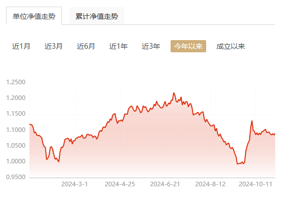 首尾相差超100%！主动权益基金，业绩差距继续拉大