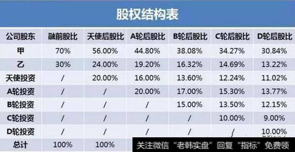 王一鸣:鼓励发展创业投资、股权投资和天使投资基金