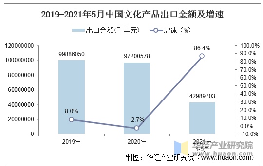 加纳统计局公布最新贸易数据