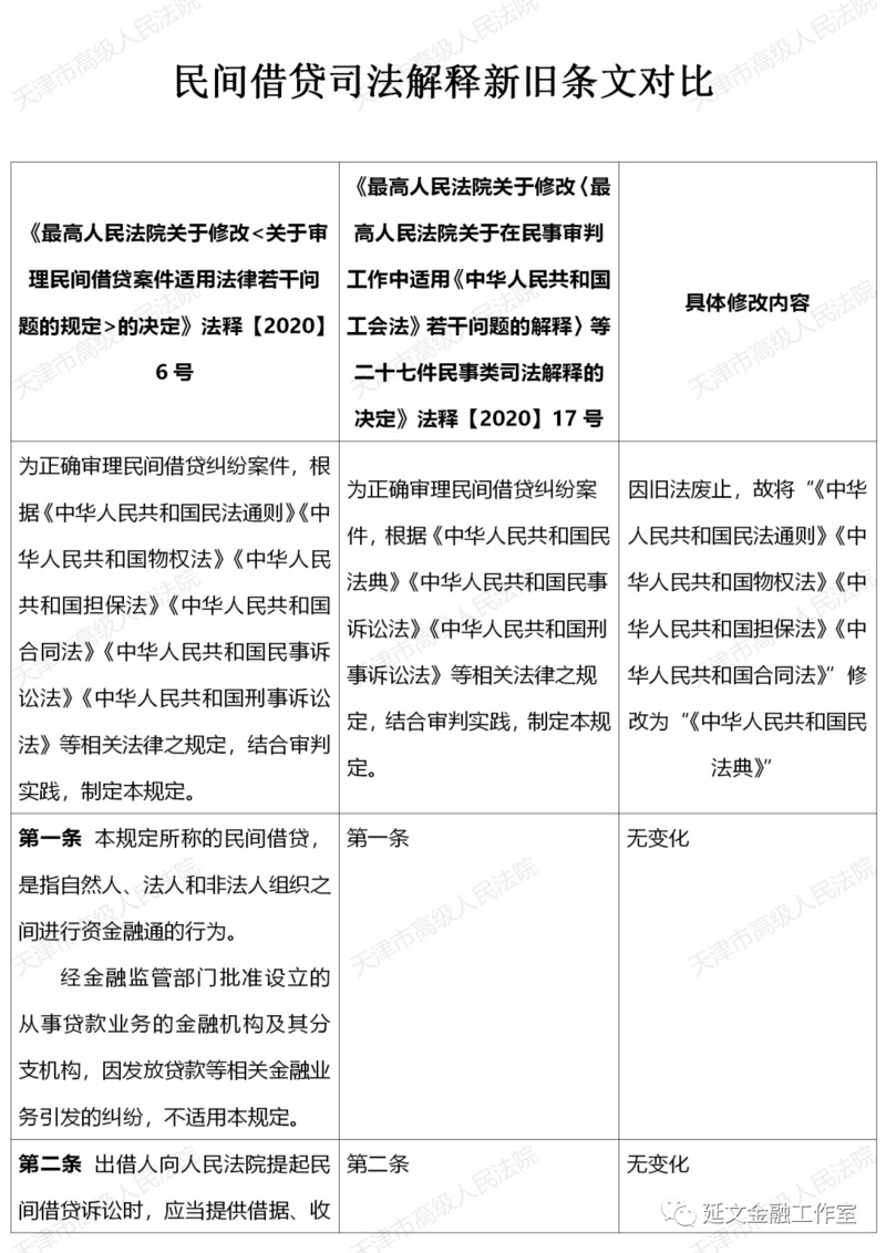 事关金融借贷纠纷 最高法、金融监管总局发布一批典型案例