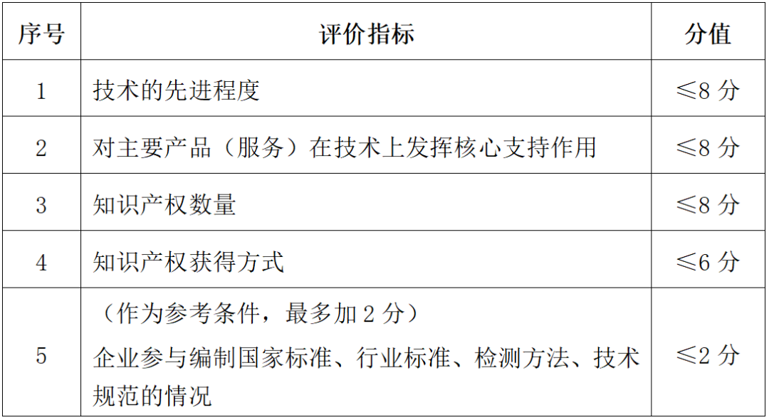 新三板创新层公司创为科技新增专利信息授权：“一种泡沫比例混合装置”