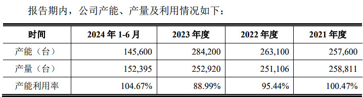 中力股份:12月24日在上交所上市,股票代码603194