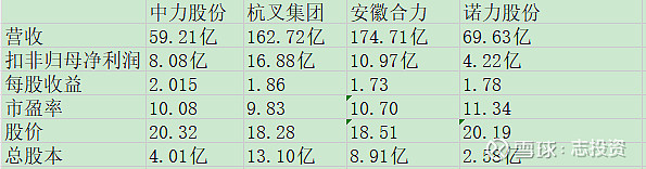 中力股份:12月24日在上交所上市,股票代码603194