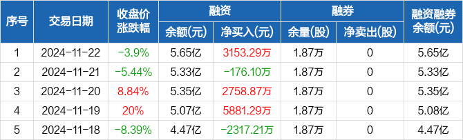 长阳科技董事长金亚东：固态电池商业化进程提速 积极布局成为国产“3M”