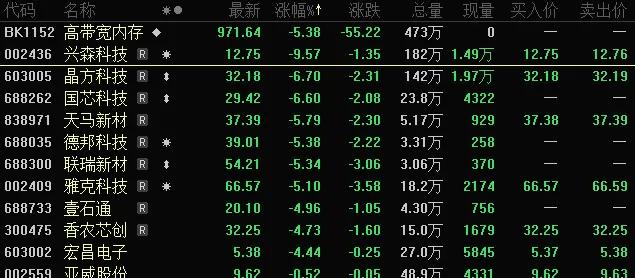 抽水蓄能概念下跌0.70%，主力资金净流出37股