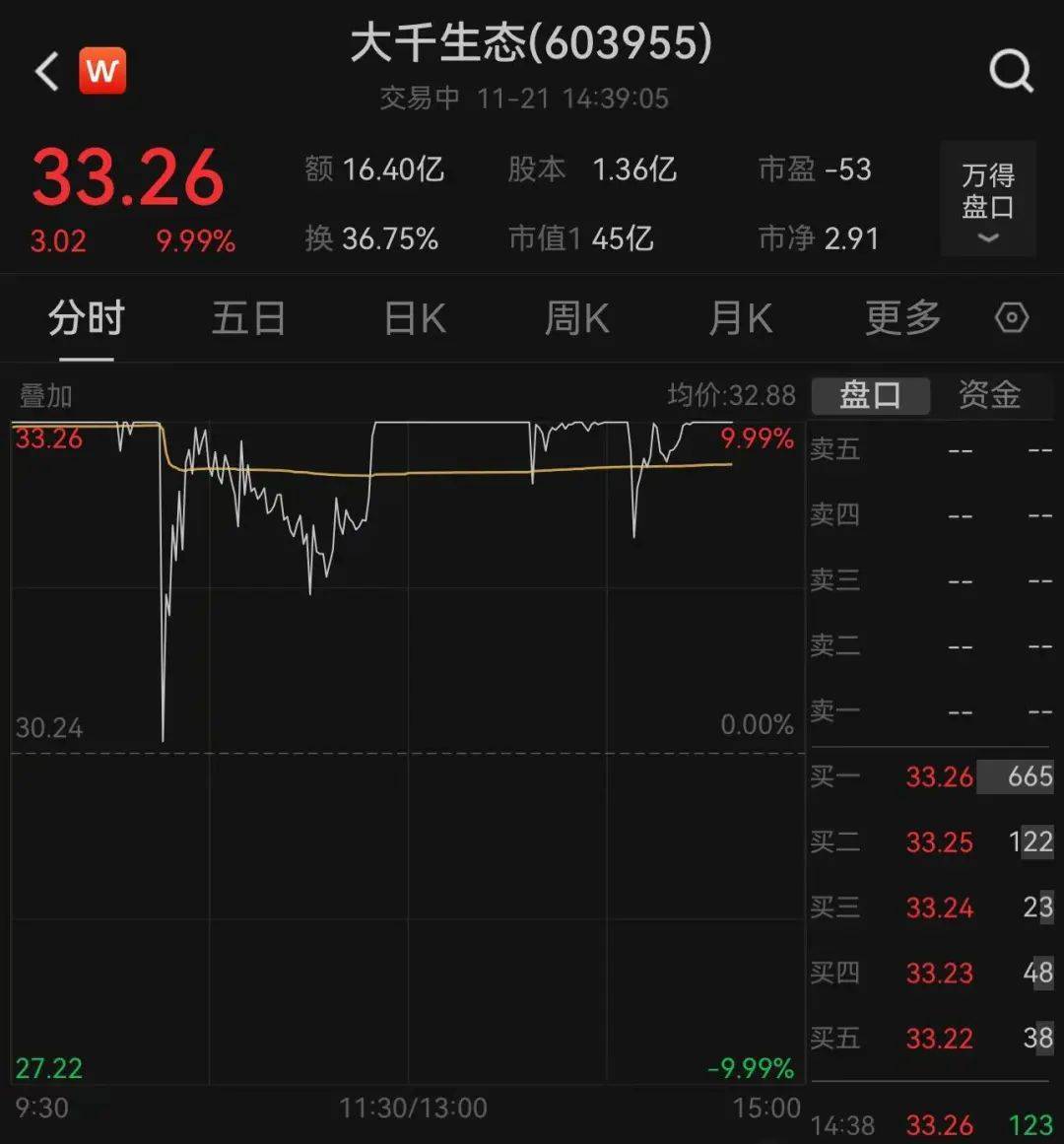 抽水蓄能概念下跌0.70%，主力资金净流出37股