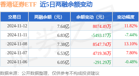 两市ETF两融余额减少9.46亿元，连续3日减少