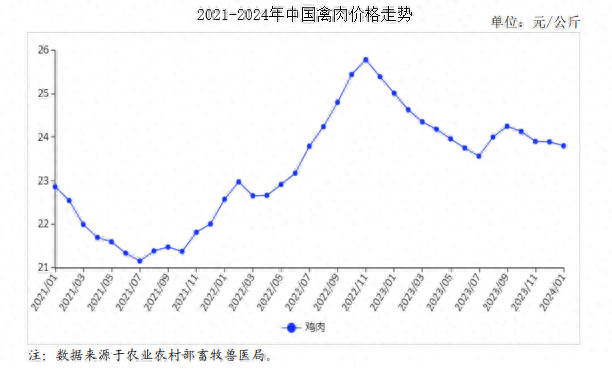 硅料硅片供需拐点临近 价格走势仍存不确定性