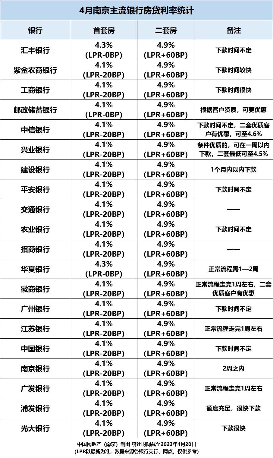 12月LPR报价如期不变 5年期以上LPR全年下降60个基点