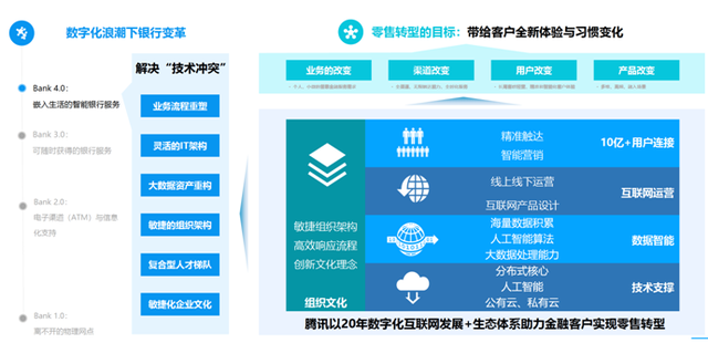 专访腾讯云副总裁胡利明:金融数字化步入关键时刻,以“云+智能”助力数字金融高质量发展丨数字金融30人