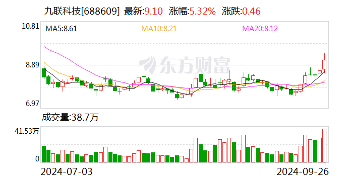 信濠光电：股东吴轮地计划减持公司股份不超过约397万股