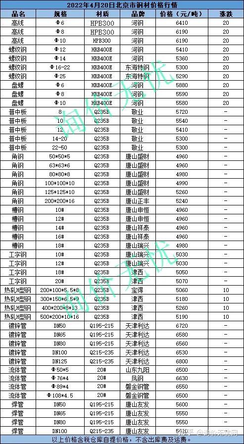2024年12月23日郑州普特厚板价格行情最新价格查询