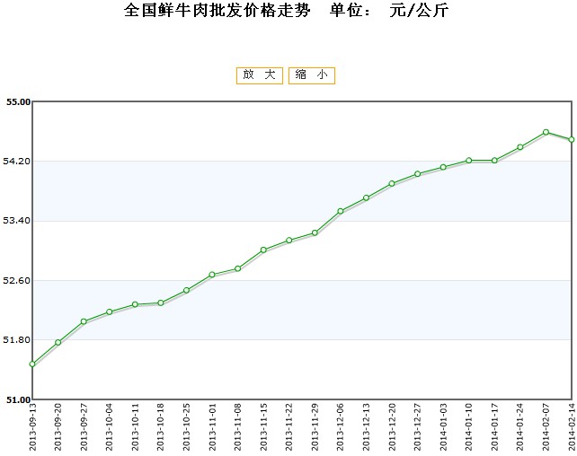 2024年12月23日最新异丙苯价格行情走势查询