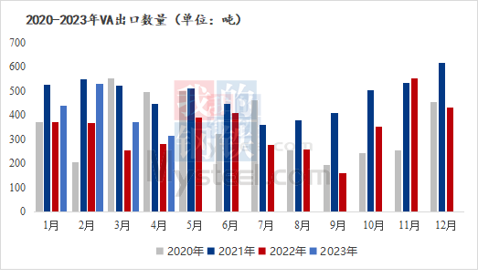 2024年10月爱沙尼亚对中国货物进出口总额同比增长19.9%