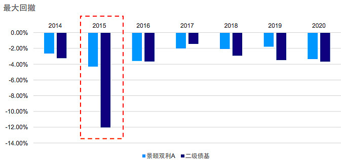 景顺长城固收团队：明年债市机会和挑战并存