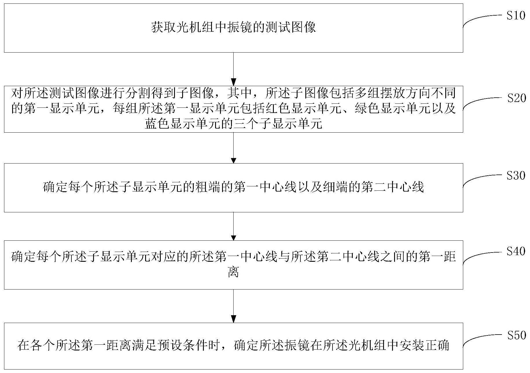 中国电信获得发明专利授权：“数据处理方法及装置、电子设备、存储介质”