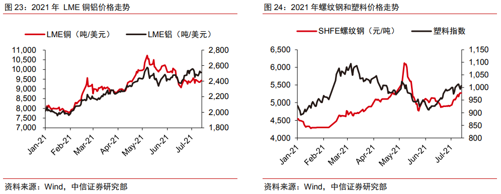 格力电器：公司关注铜、铝、钢、塑料等主要原材料的价格走势，并制定相应的管控政策