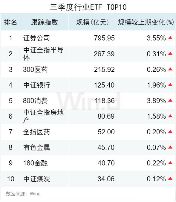 5只中证A500指数ETF成交放量,成交额环比均增加超亿元